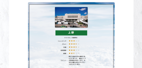 東京まちコミのサイト